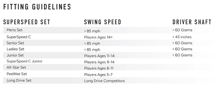 SuperSpeed Tour Speed Pro Training Bundle fitting guidelines photo with the different sets, swing, and shafts needed